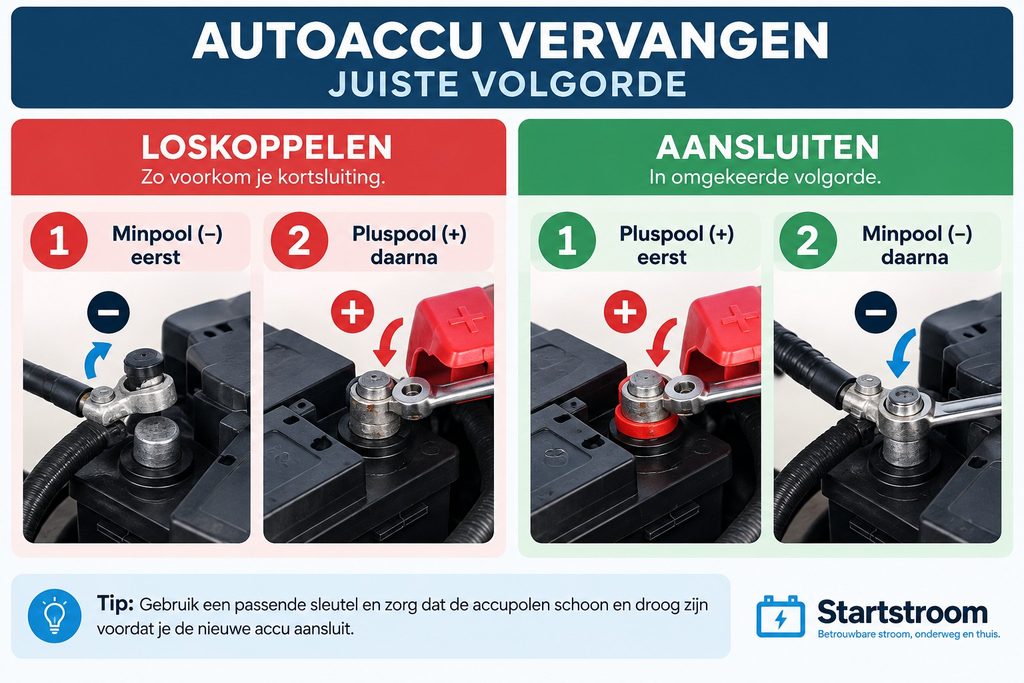 Autoaccu vervangen met juiste volgorde voor plus- en minpool